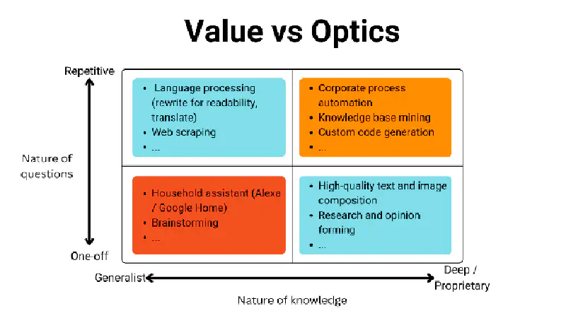 A possible way to think about knowledge in AI